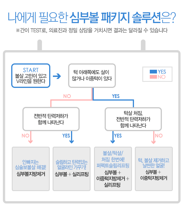 심부볼지방제거란?